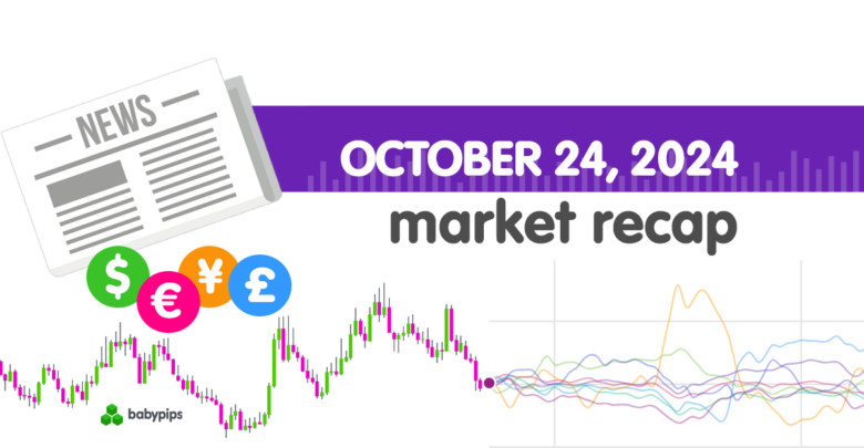Daily Broad Market Recap – October 24, 2024