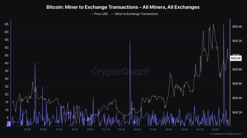 Bitcoin Miner to Exchange Transactions