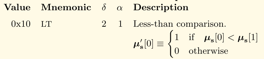 Less-than (LT) opcode