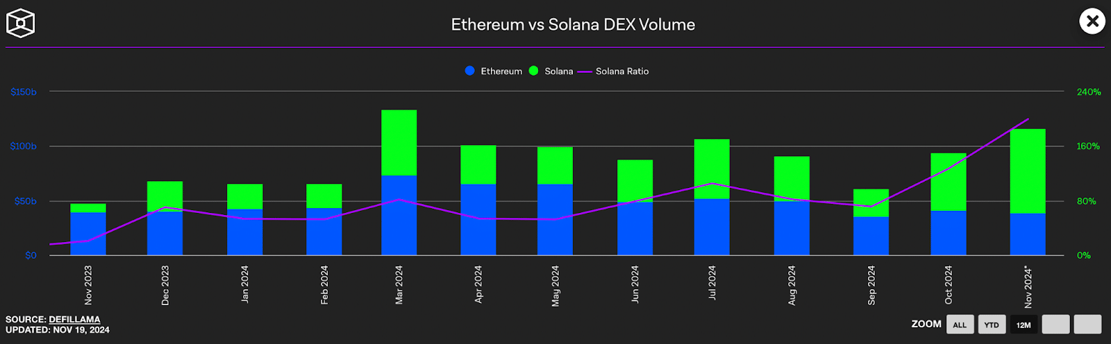 Can Solana flip Ethereum? Find out what’s at stake for your crypto holdings - 1