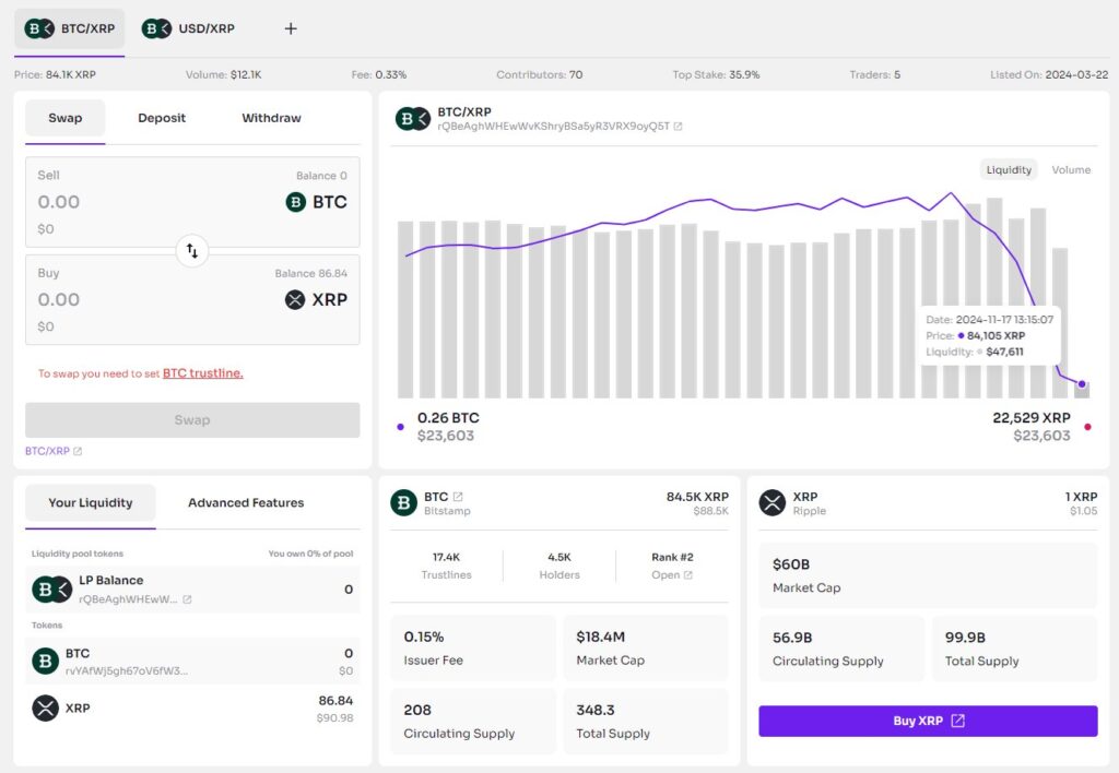 Bitstamp Just ‘Rug Pulled’ The XRP Community: XPMarket CEO Bitstamp XRP rug pull
