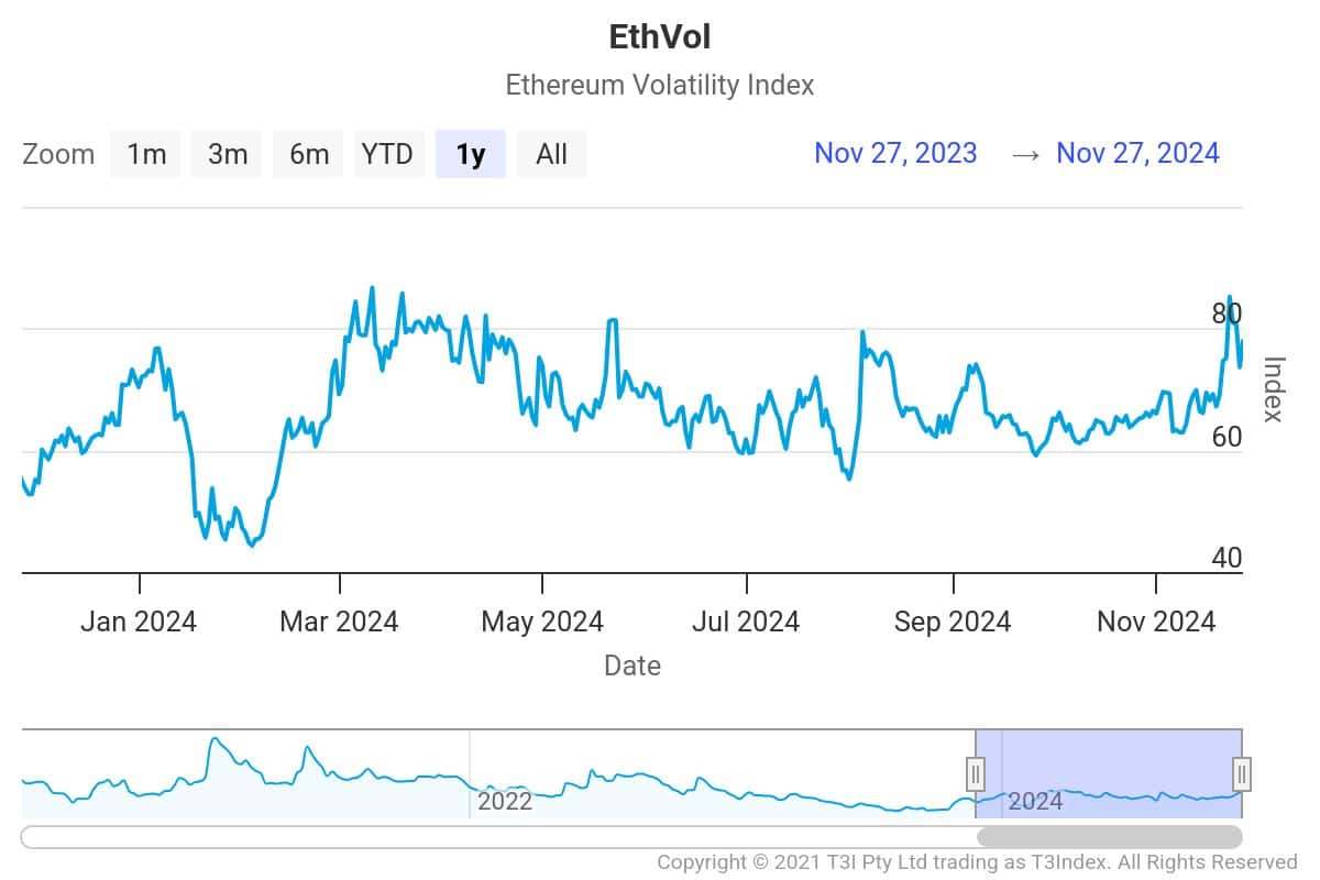 Ethereum volatility