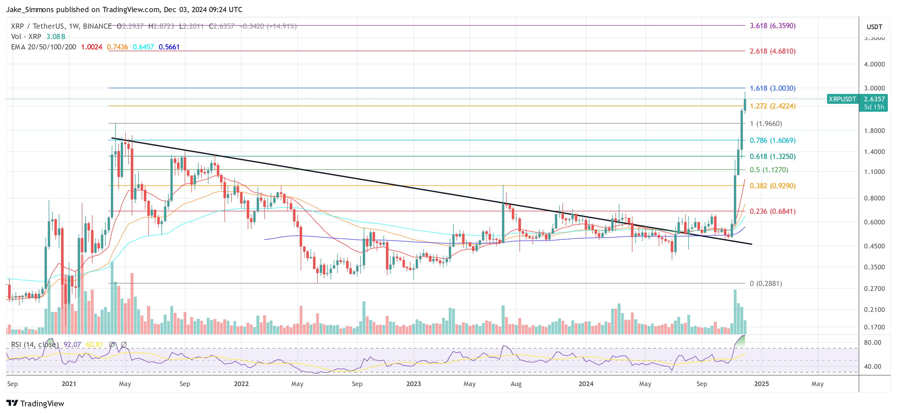 XRP price