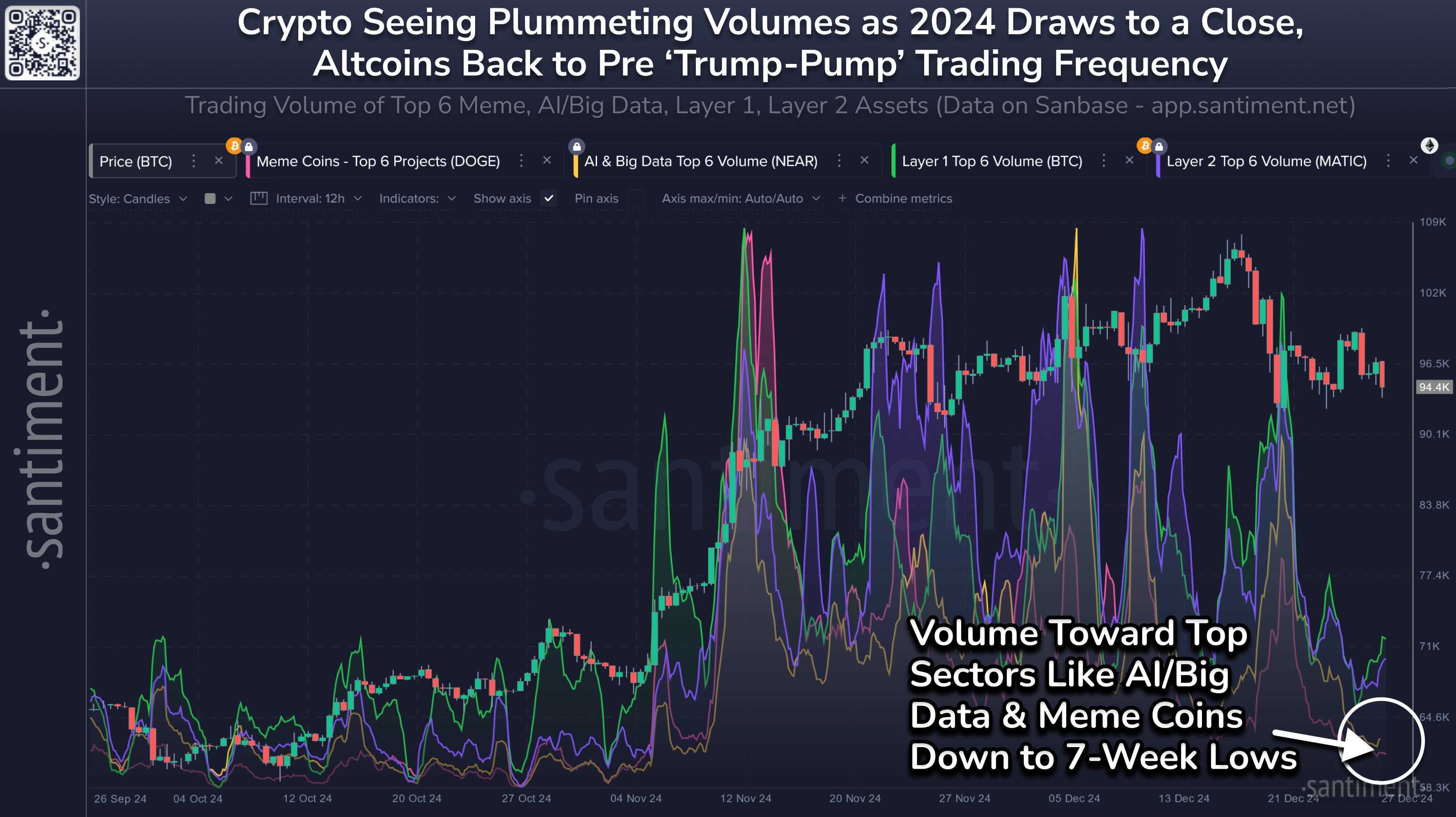 Bitcoin, Ethereum Trading Volume