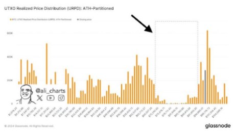 Bitcoin price 2