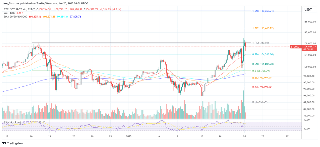 Bitcoin price