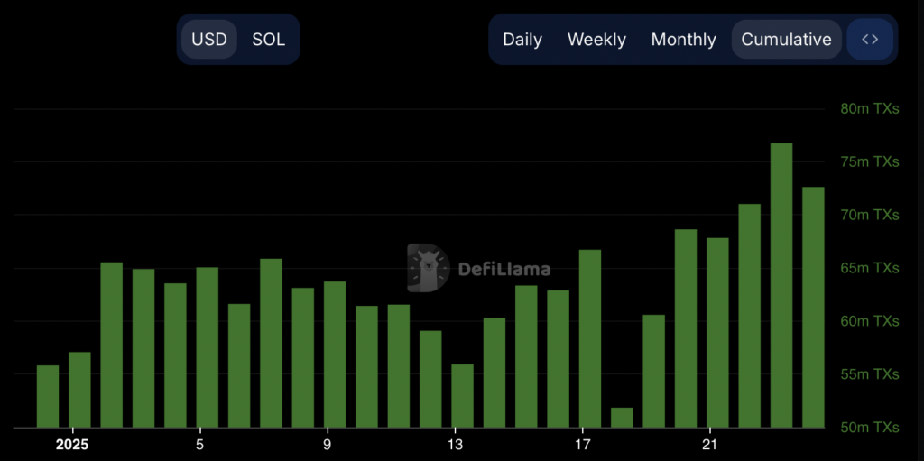 Once a leader, now a laggard: Ethereum’s crumbling metrics and fractured community as Solana tightens the noose - 3