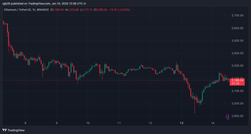 Ethereum, eth, ethusdt