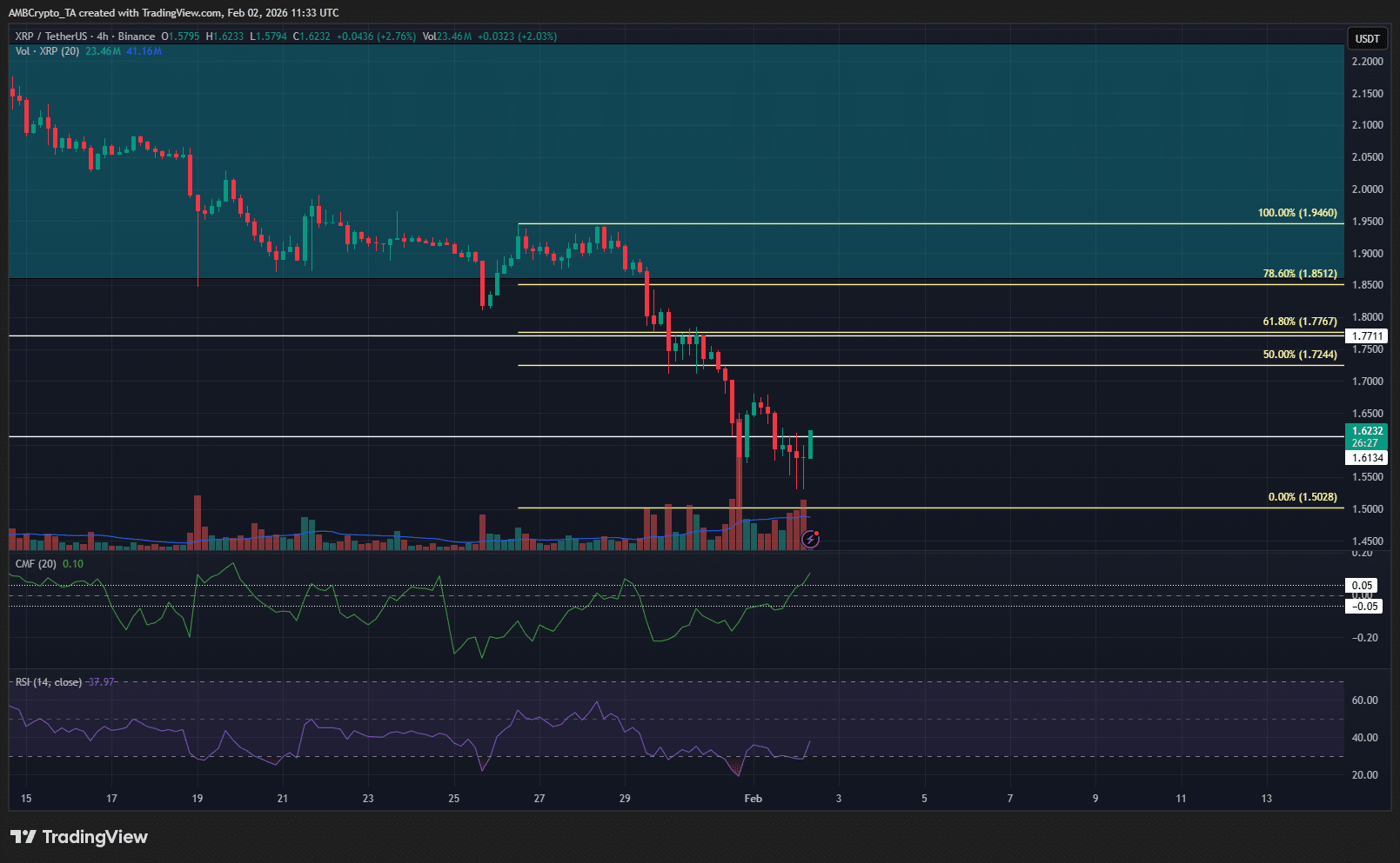 XRP 4-hour Chart