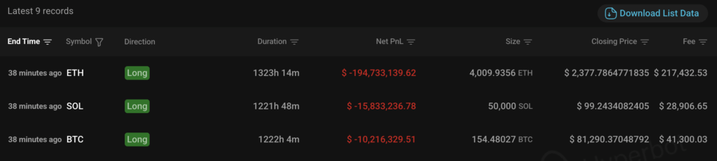 10/10 trader account balance (Source: Hyperbot)