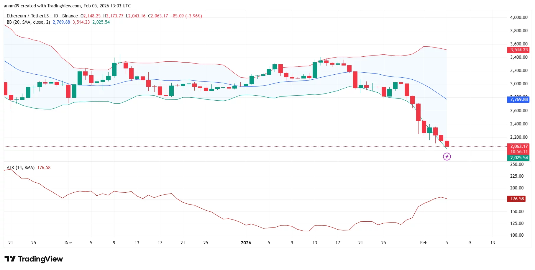 What Bitcoin and Ethereum are signaling about risk appetite in crypto - 2