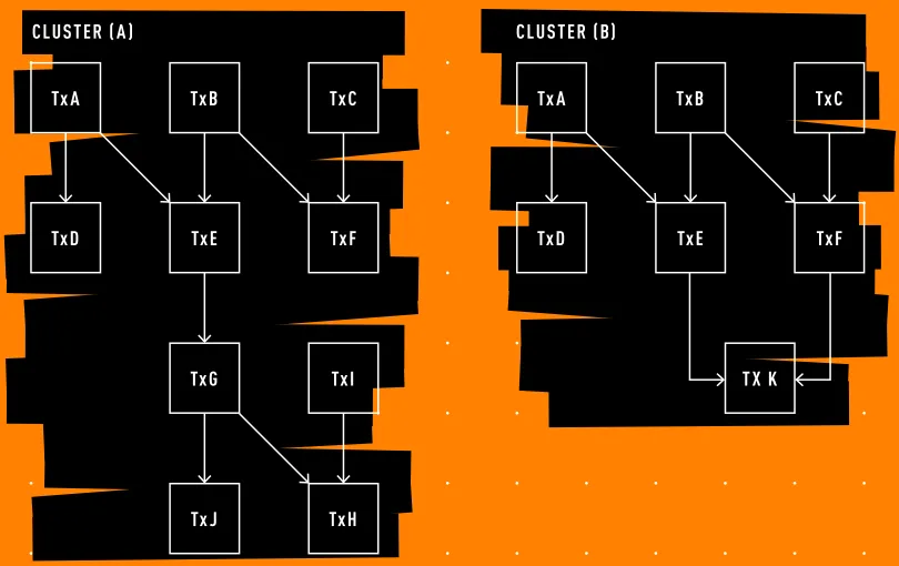 The Core Issue: Cluster Mempool, Problems Are Easier In Chunks 3