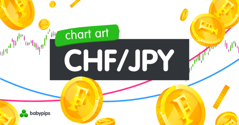 Chart Art: Is CHF/JPY Getting Ready for a Major Reversal?