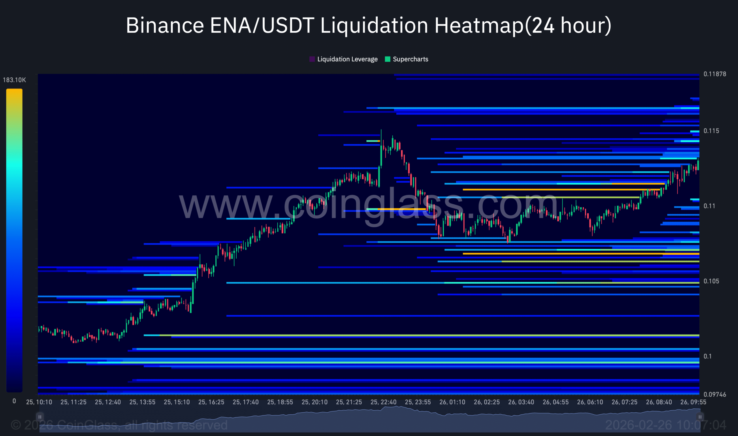 ENA liquidation chart