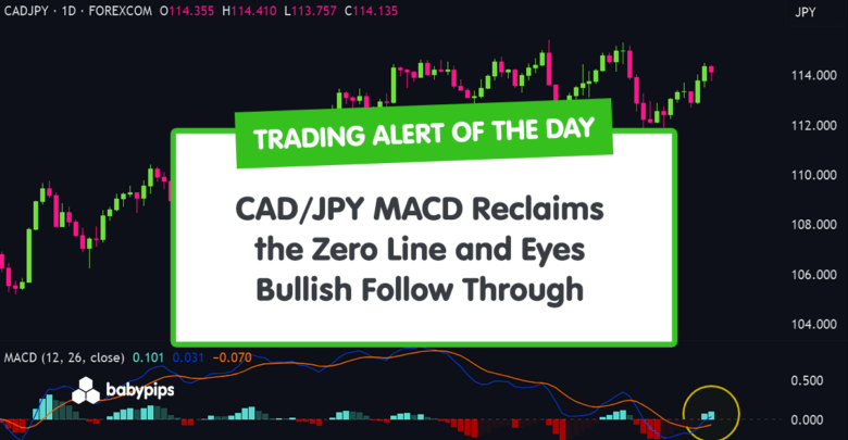 TA Alert of the Day: CAD/JPY MACD Reclaims the Zero Line and Eyes Bullish Follow Through
