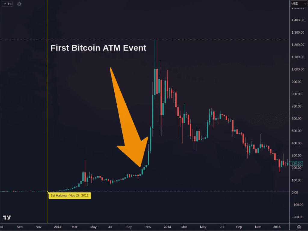 DCTRL Vancouver: Iconic Bitcoin Hackerspace Closes Downtown Location After 12 Years Due to Zoning Changes