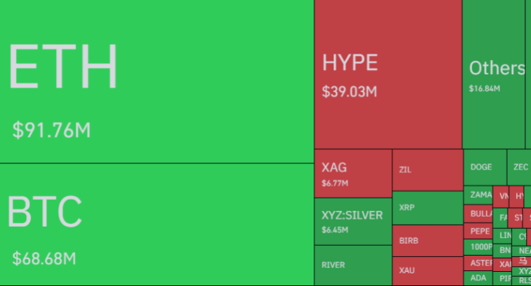 Bitcoin Liquidations
