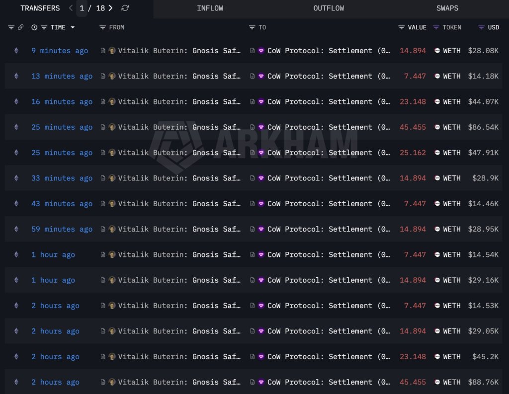 Vitalik Buterin on Arkham