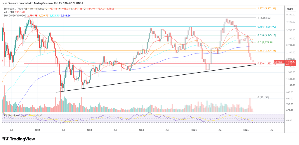 Ethereum price chart