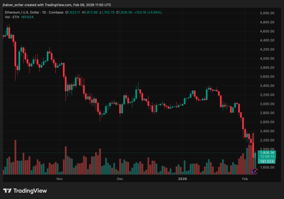Ethereum ETH ETHUSD ETHUSD_2026-02-06_12-50-45