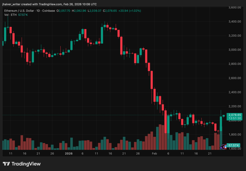 Ethereum ETH ETHUSD ETHUSD_2026-02-26_11-08-30