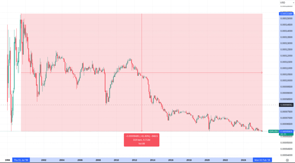 From 40 Meetups a Month to Nationwide Freedom: Bitcoin Indonesia's Real-Life Comeback