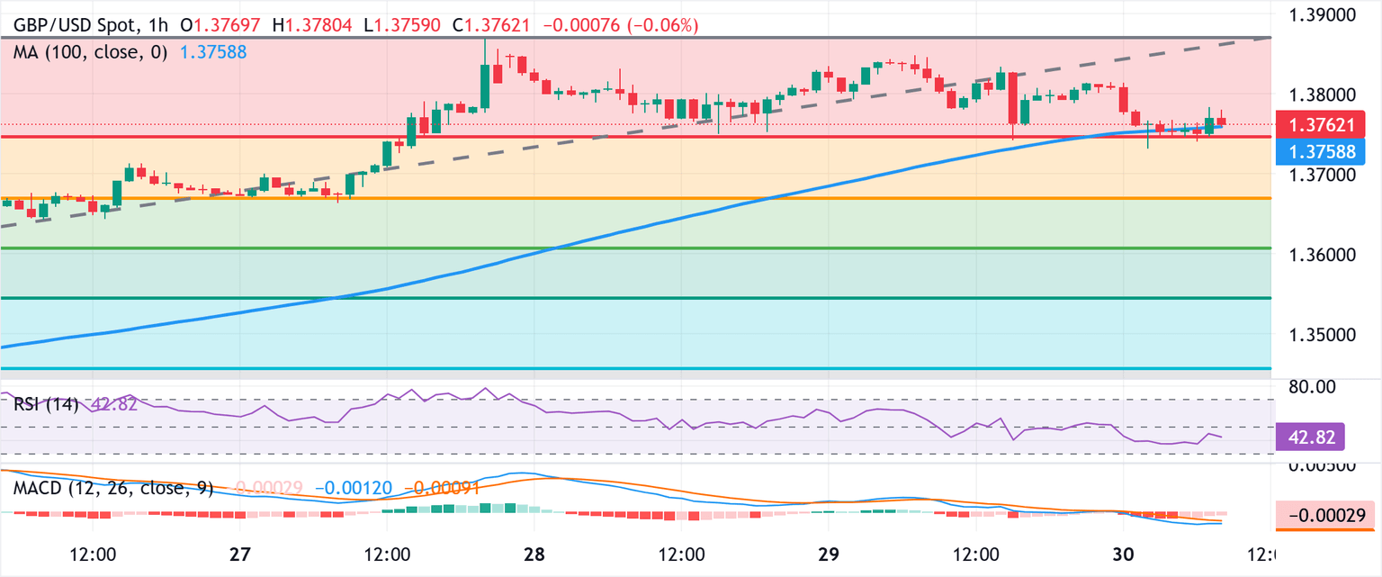 GBPUSD