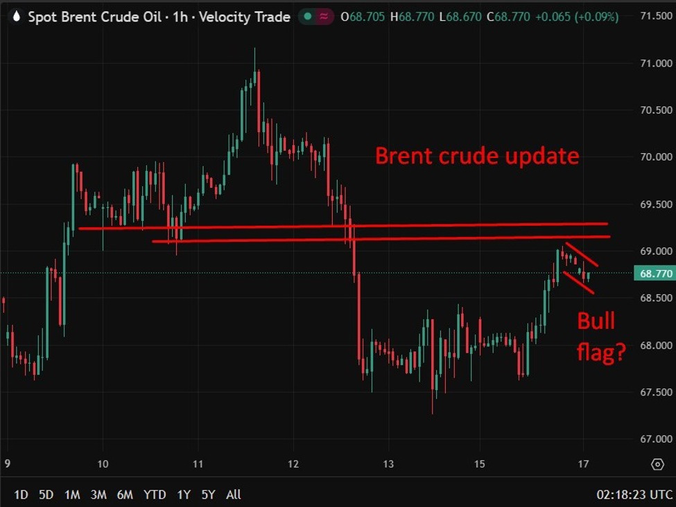 Oil steady as Iran drills near Strait of Hormuz ahead of US talks