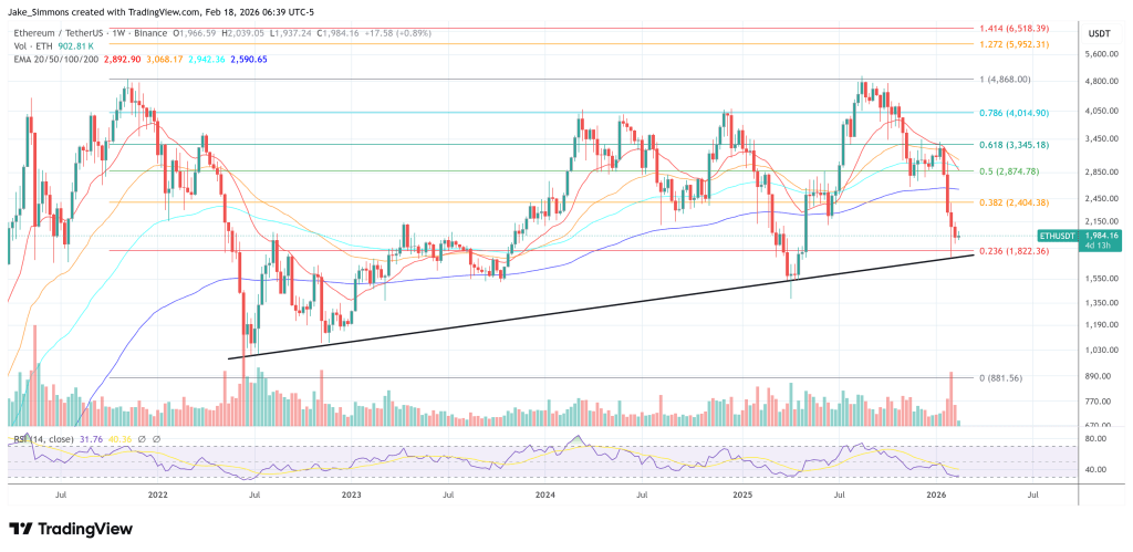 Ethereum price chart