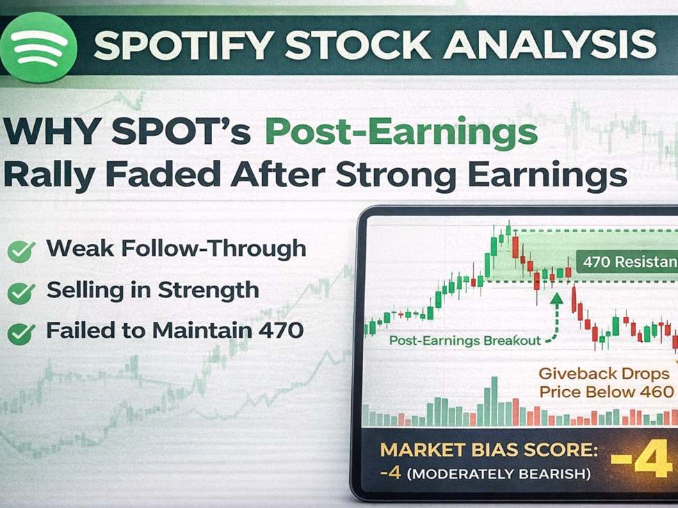 SPOT Stock Analysis After Earnings
