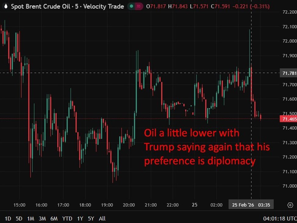 Trump says Iran advancing missile, nuclear programs despite negotiations