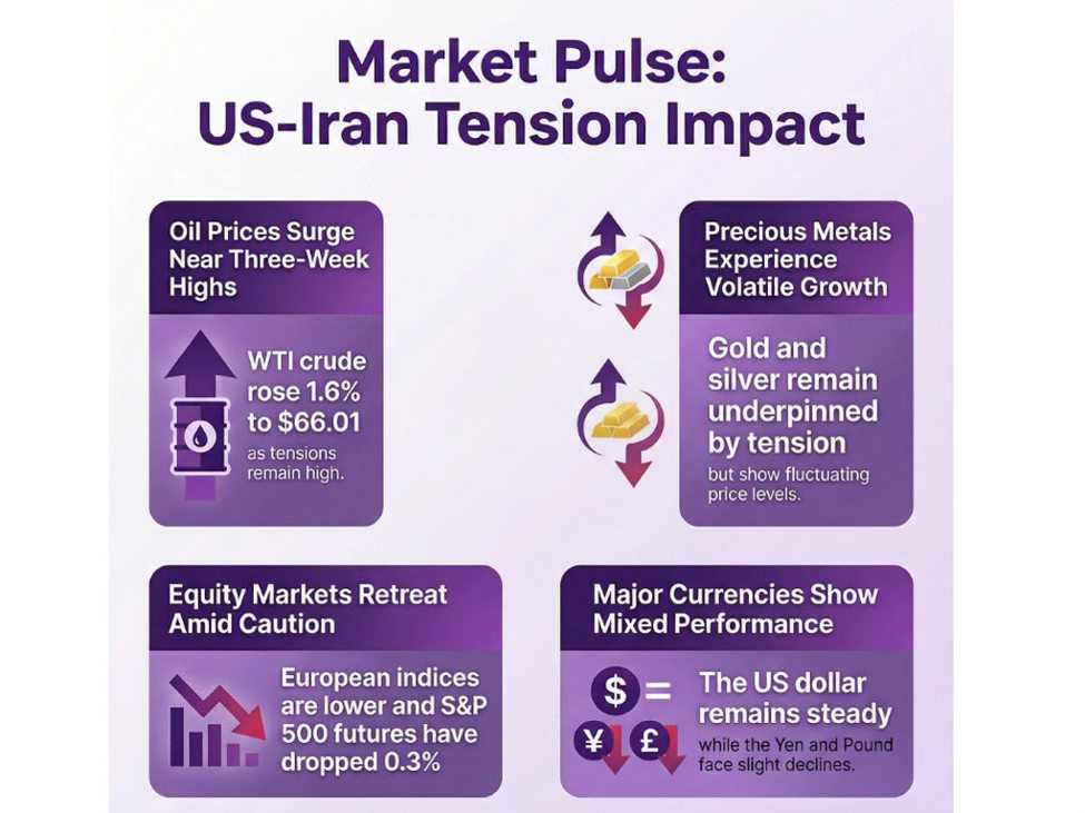 investingLive European markets wrap: Dollar holds steady, oil climbs on US-Iran tensions