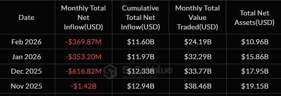 Ethereum ETF Inflows