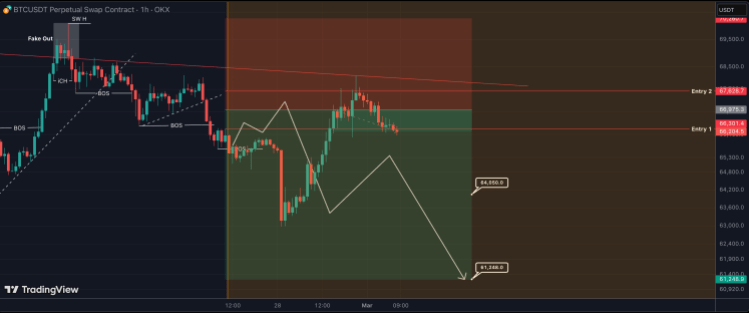 Bitcoin price 2