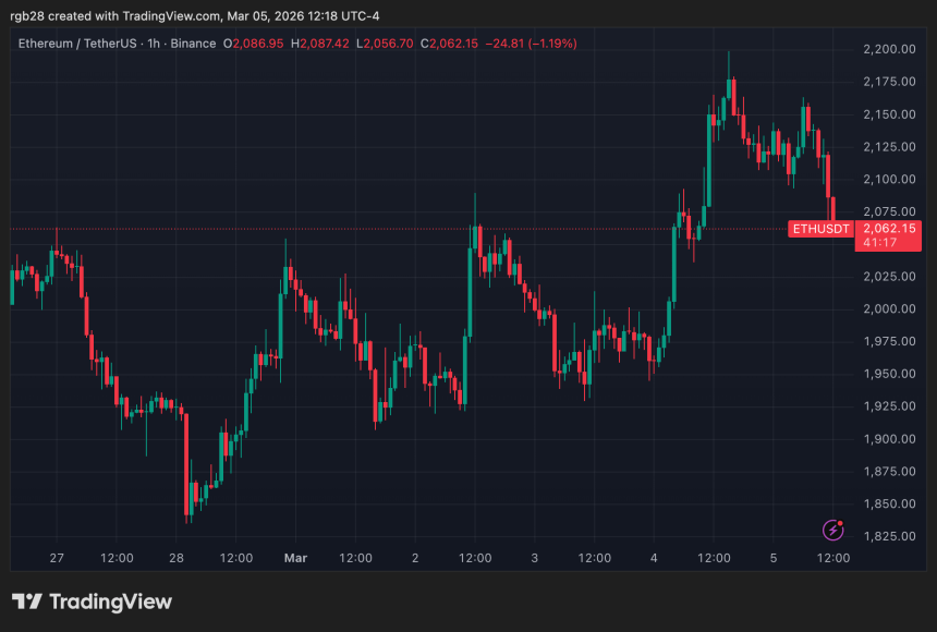 Ethereum, eth, ethusdt