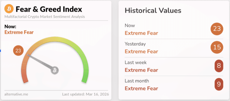 Bitcoin at Key Support Levels — Why Jack Mallers Says Turn On DCA Now