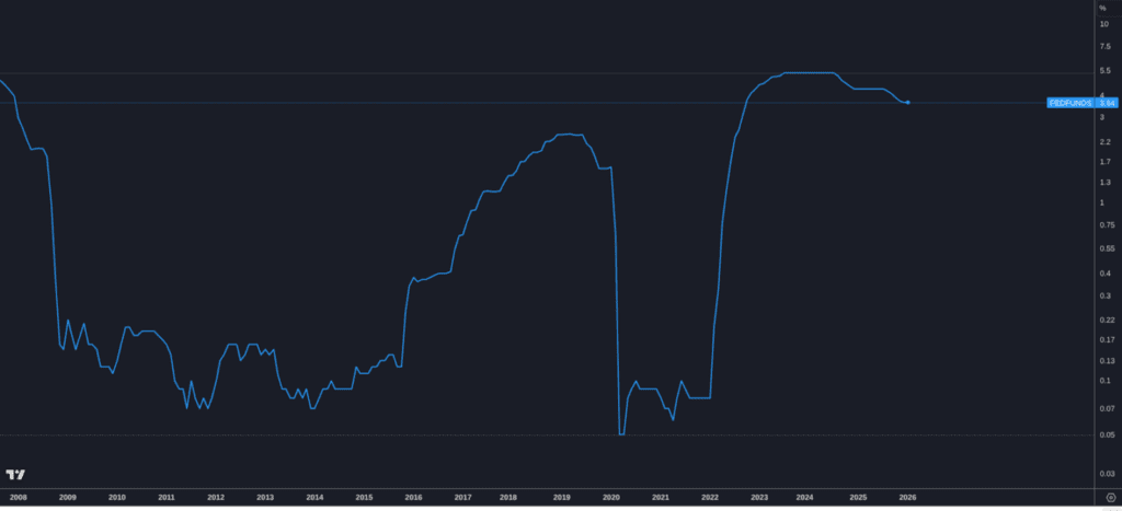 Bitcoin at Key Support Levels — Why Jack Mallers Says Turn On DCA Now