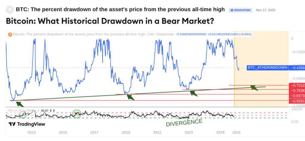 Bitcoin at Key Support Levels — Why Jack Mallers Says Turn On DCA Now