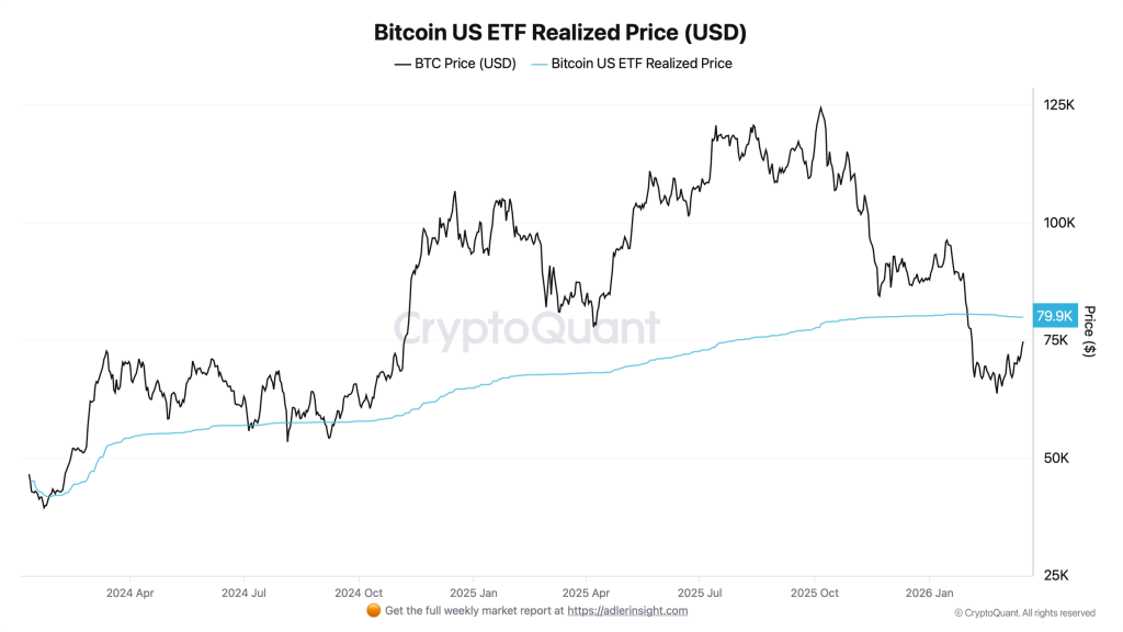 US Bitcoin ETFs: Realized Price