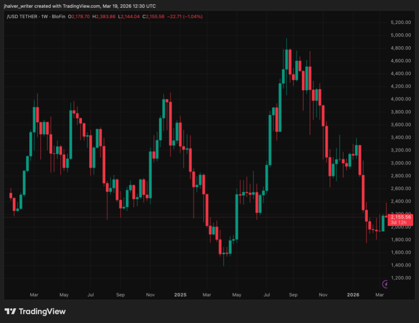 Ethereum, ETH, ETHUSDT