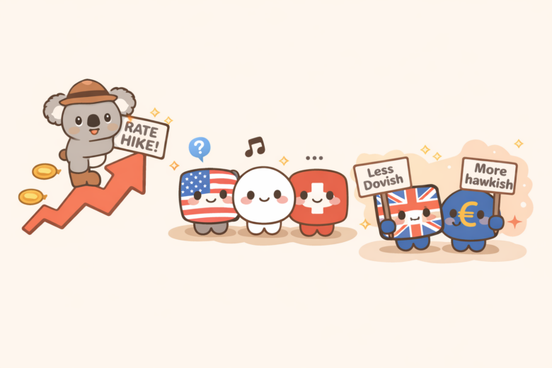 Same Decisions, Different Messages: Decoding This Week’s Central Bank Decisions