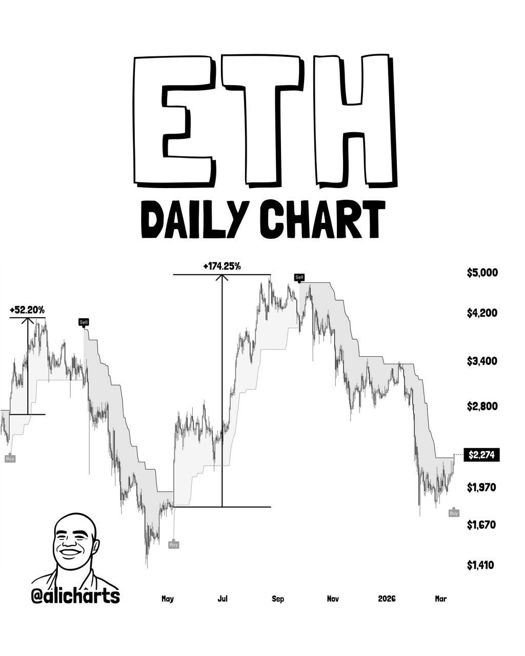 ETH Daily Chart
