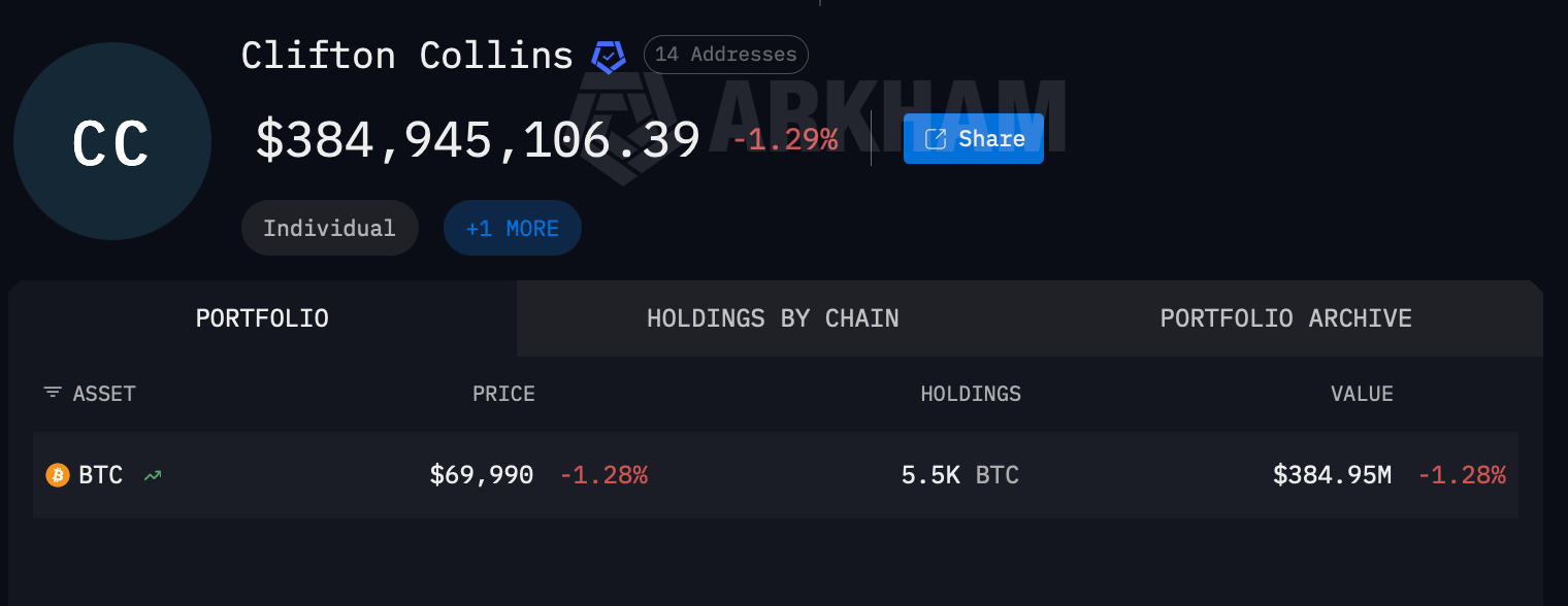 Irish CAB Cracks 500 BTC Wallet: First Breakthrough in $378 Million Bitcoin Seizure