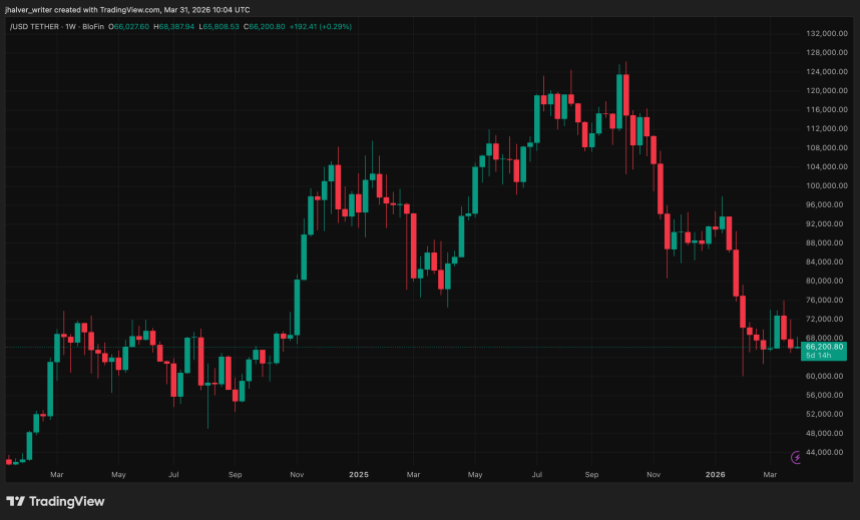 Bitcoin, BTC, BTCUSDT
