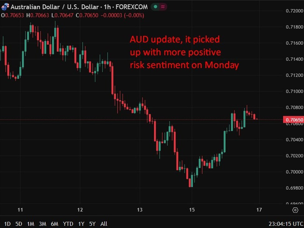 Australian dollar supported as markets bet on RBA rate hikes – preview of today’s decision