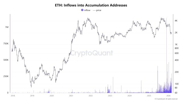 Ethereum