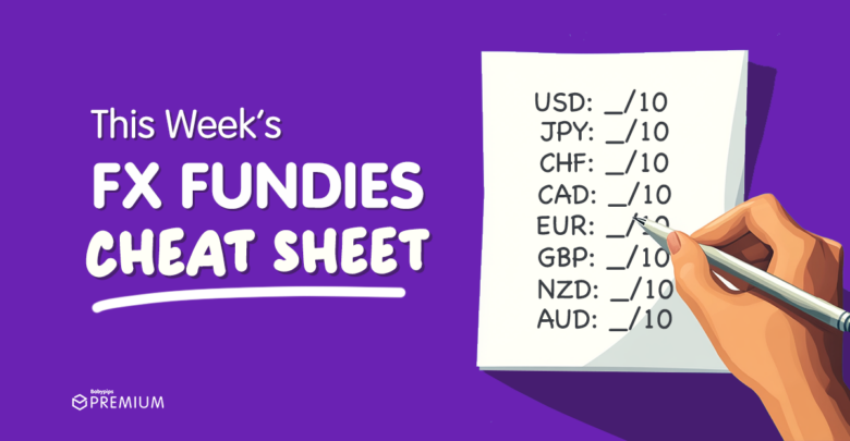 Fundies Cheat Sheet: Mar 22–28, 2026 – PMI Pulse, Australian CPI & UK Data