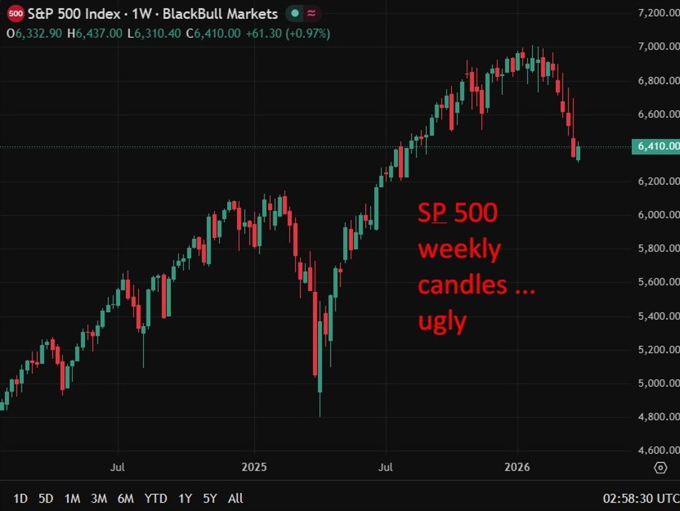 Global stocks see biggest selling in a year. Hedge funds ramp shorts (Goldman Sachs data)