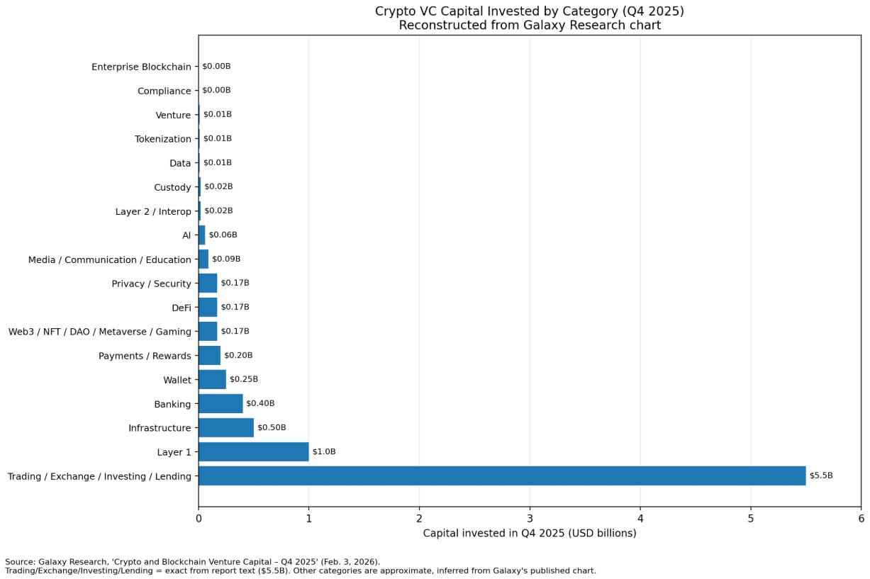 Crypto capital breakdown