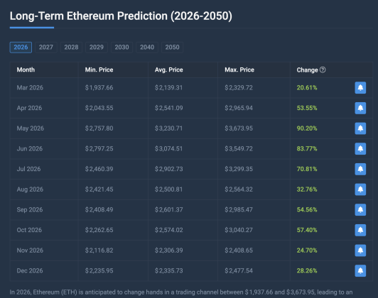 Ethereum price